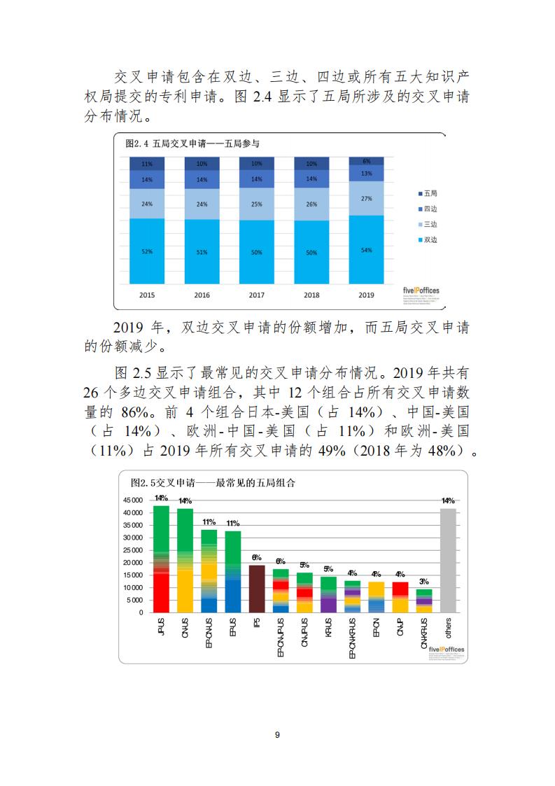 《2021年世界五大知识产权局统计报告（中文版）》全文！