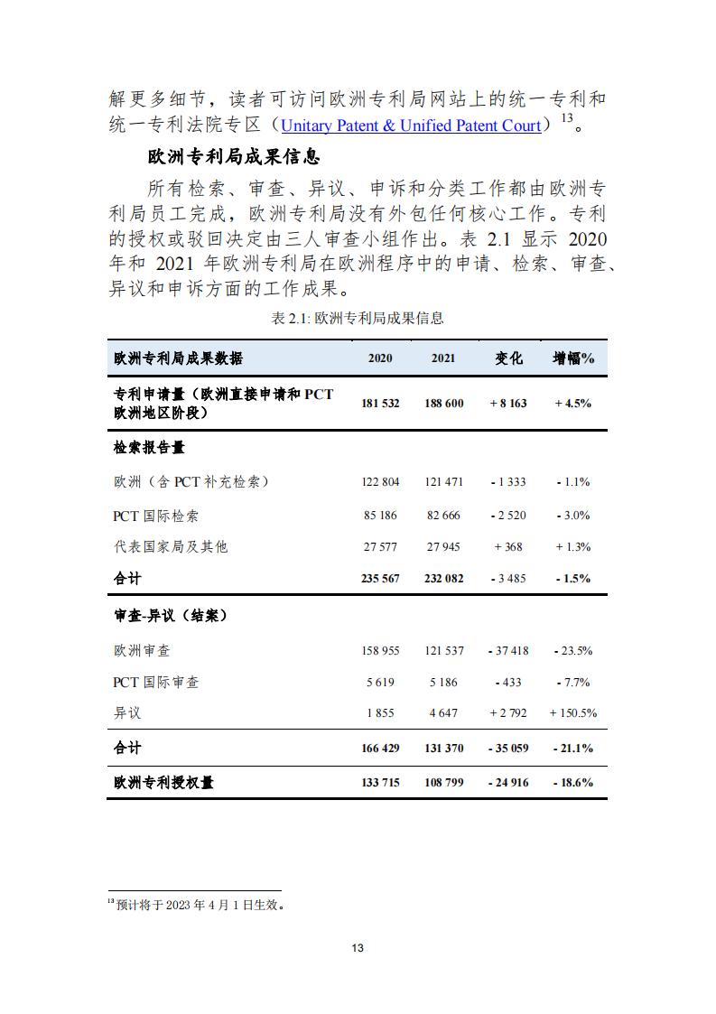 《2021年世界五大知识产权局统计报告（中文版）》全文！