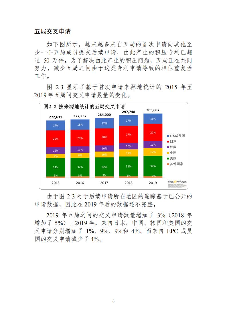 《2021年世界五大知识产权局统计报告（中文版）》全文！