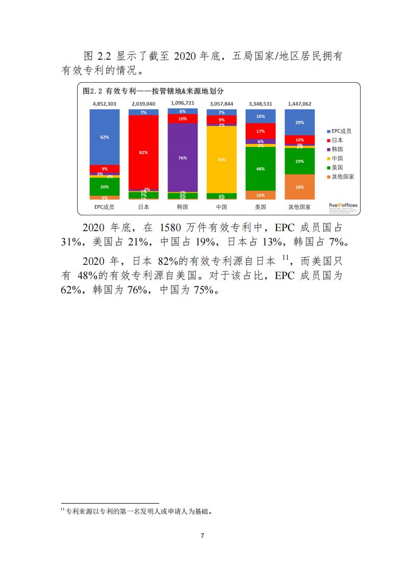 《2021年世界五大知识产权局统计报告（中文版）》全文！