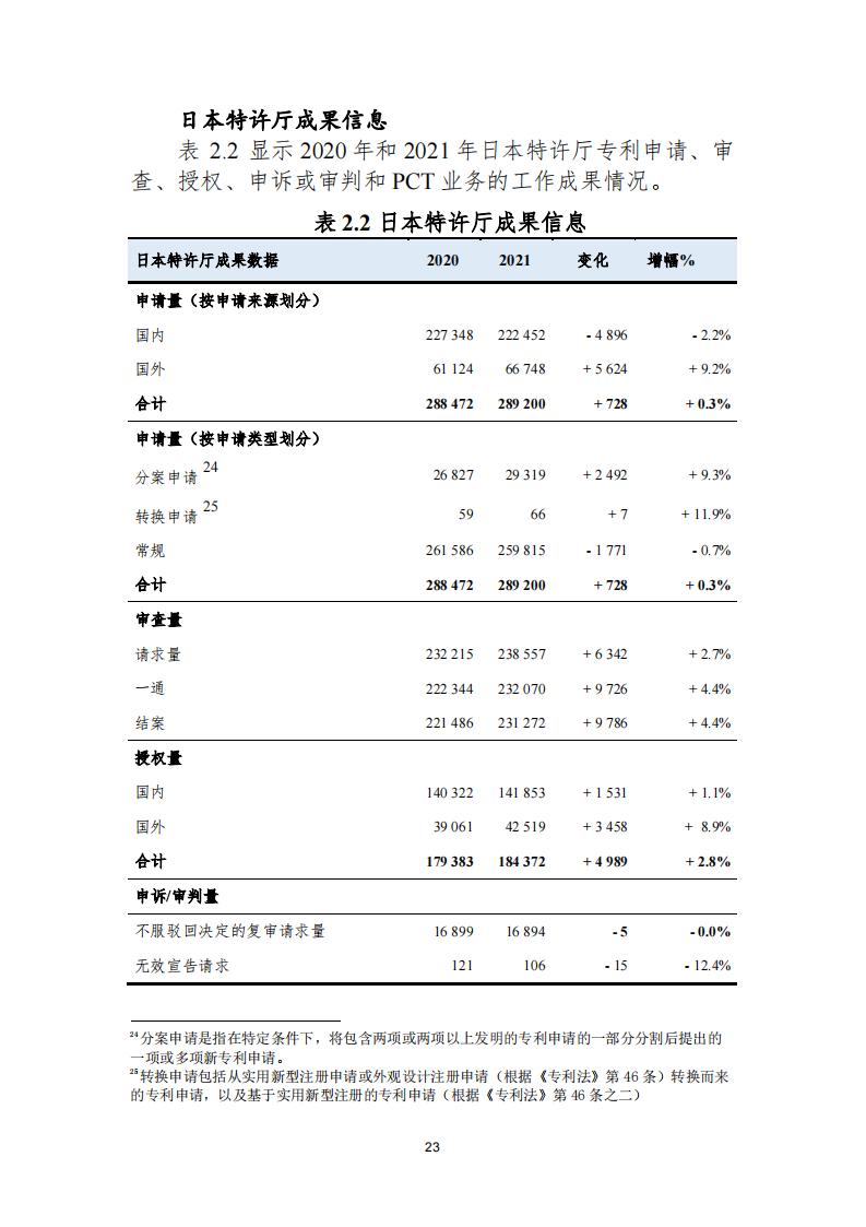 《2021年世界五大知识产权局统计报告（中文版）》全文！