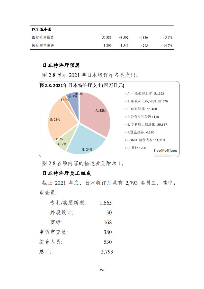 《2021年世界五大知识产权局统计报告（中文版）》全文！