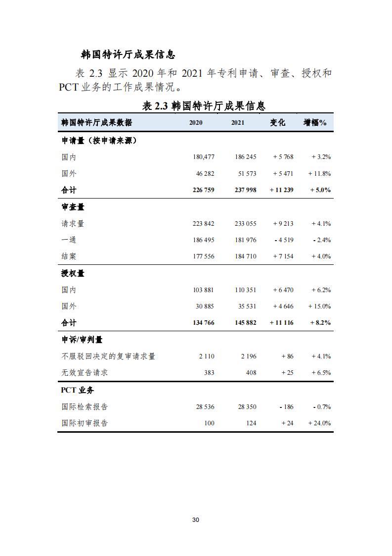 《2021年世界五大知识产权局统计报告（中文版）》全文！