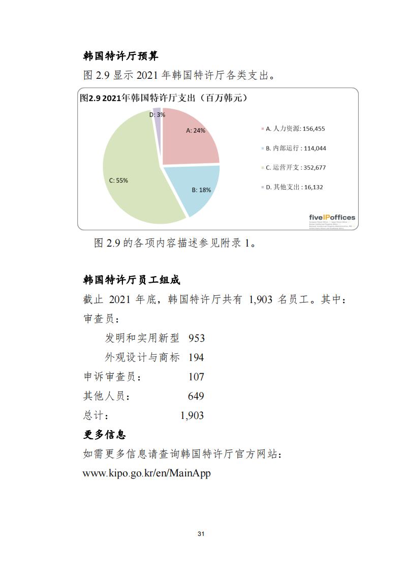 《2021年世界五大知识产权局统计报告（中文版）》全文！