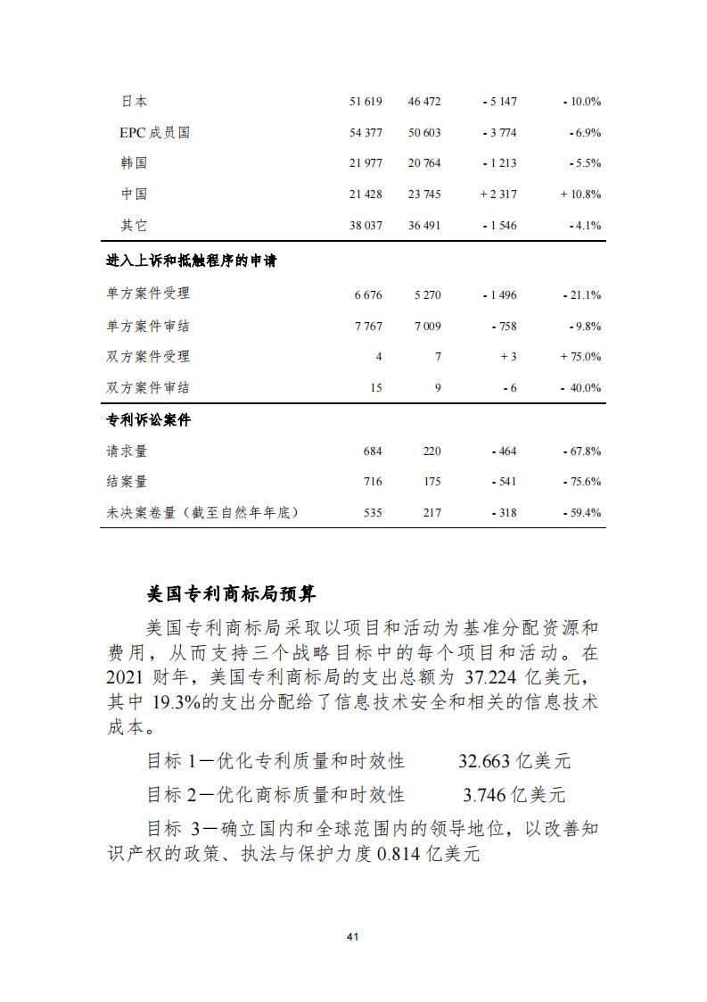 《2021年世界五大知识产权局统计报告（中文版）》全文！