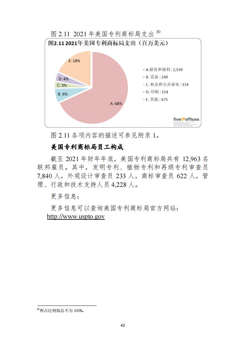 《2021年世界五大知识产权局统计报告（中文版）》全文！