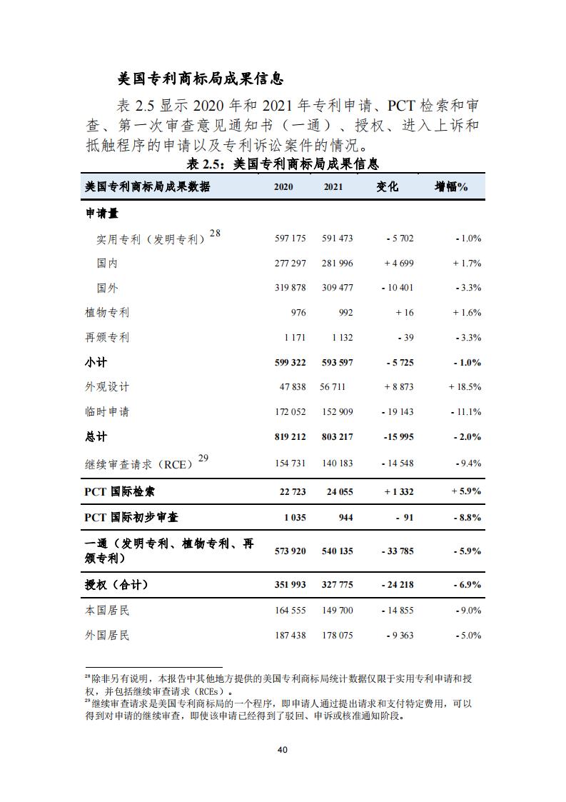 《2021年世界五大知识产权局统计报告（中文版）》全文！