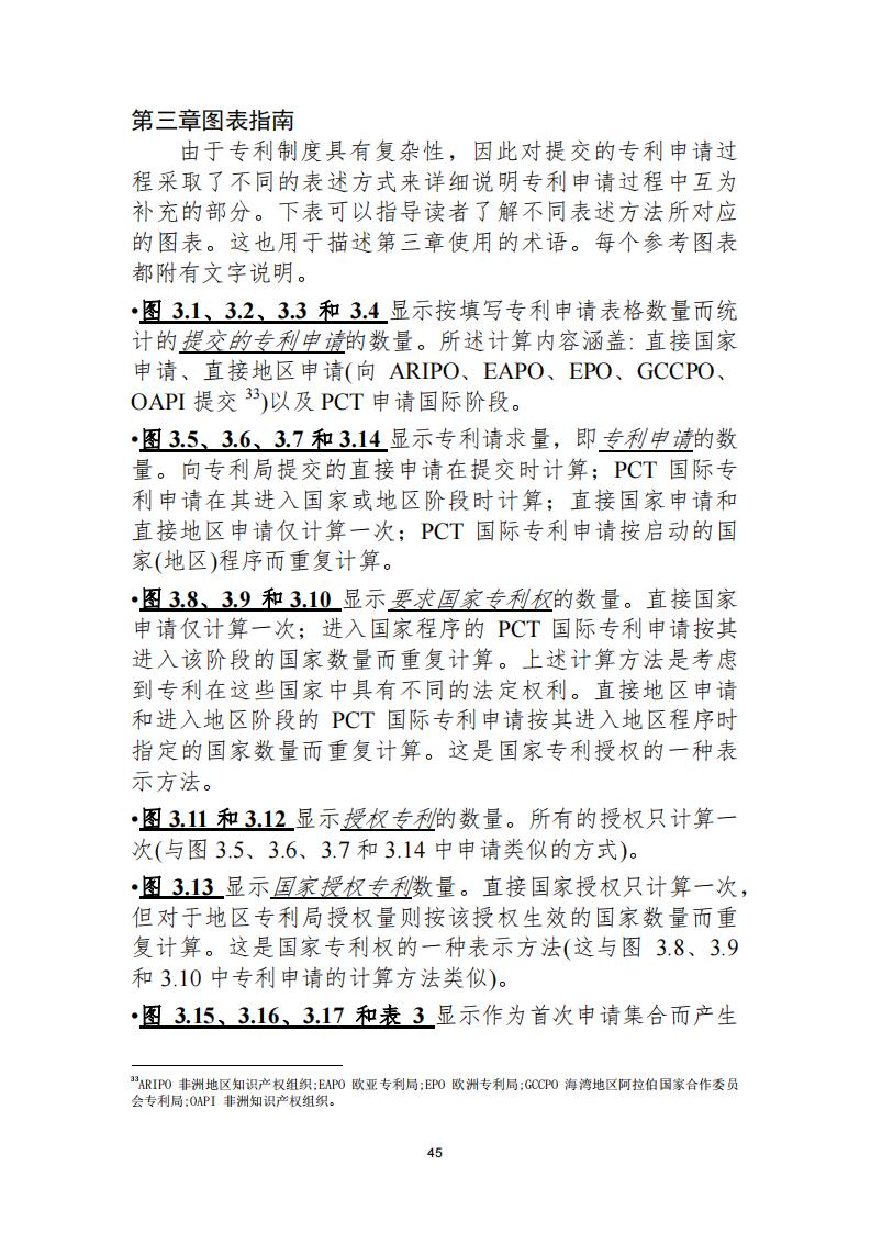 《2021年世界五大知识产权局统计报告（中文版）》全文！