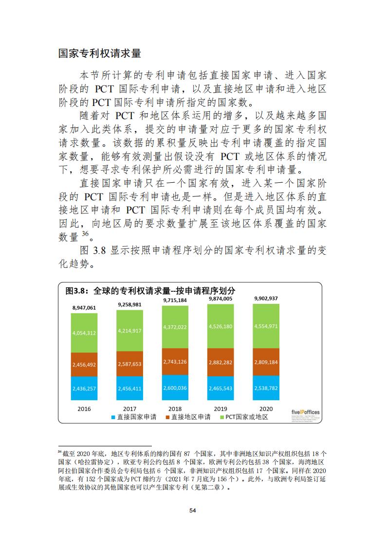 《2021年世界五大知识产权局统计报告（中文版）》全文！