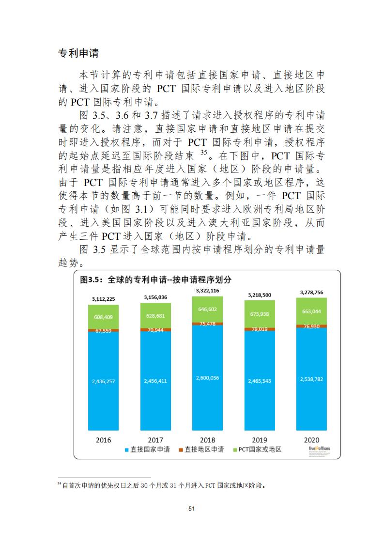 《2021年世界五大知识产权局统计报告（中文版）》全文！