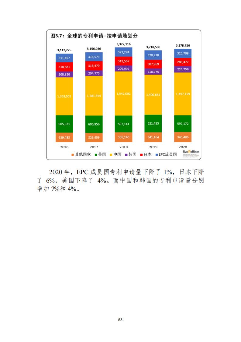 《2021年世界五大知识产权局统计报告（中文版）》全文！