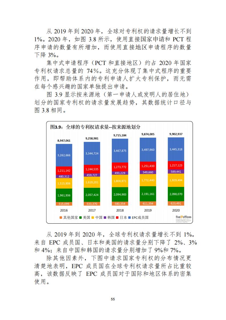 《2021年世界五大知识产权局统计报告（中文版）》全文！