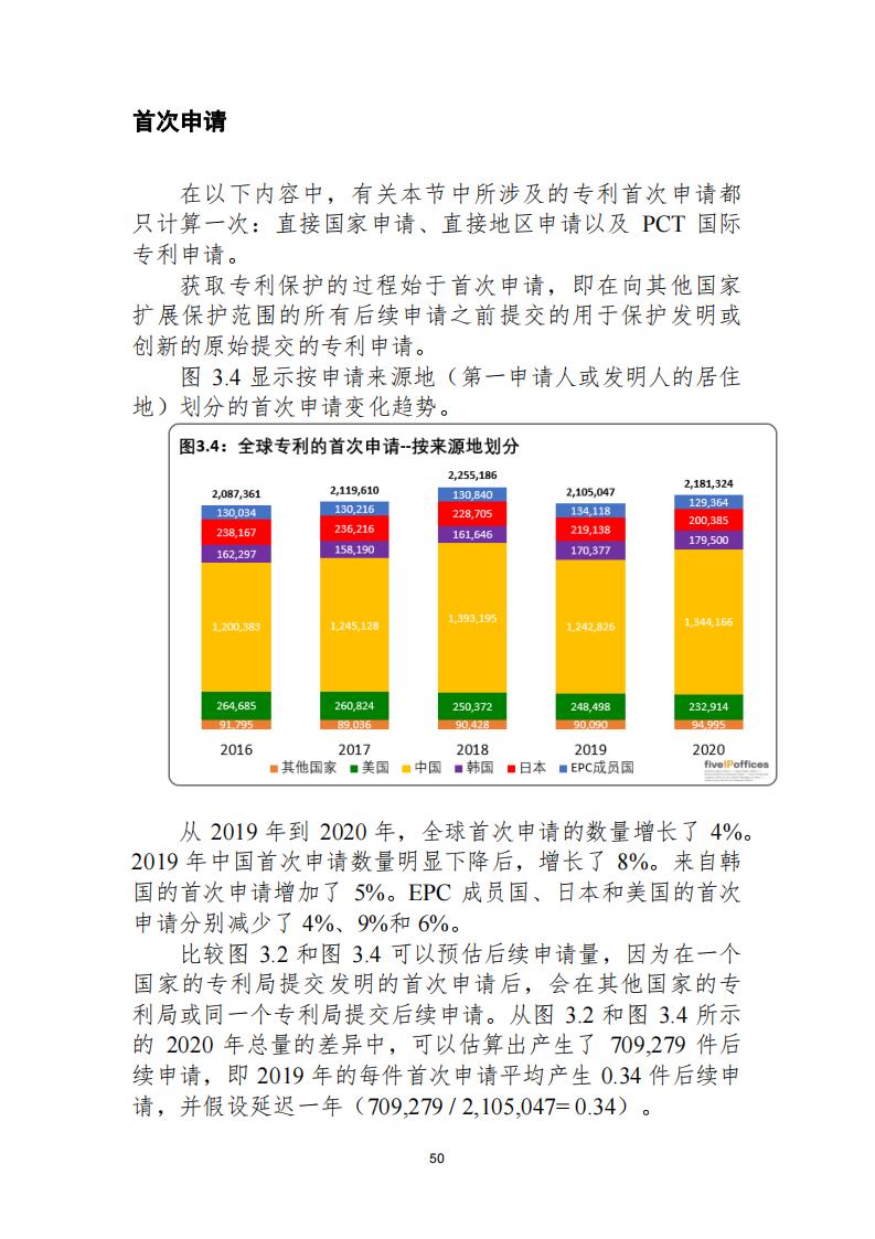 《2021年世界五大知识产权局统计报告（中文版）》全文！