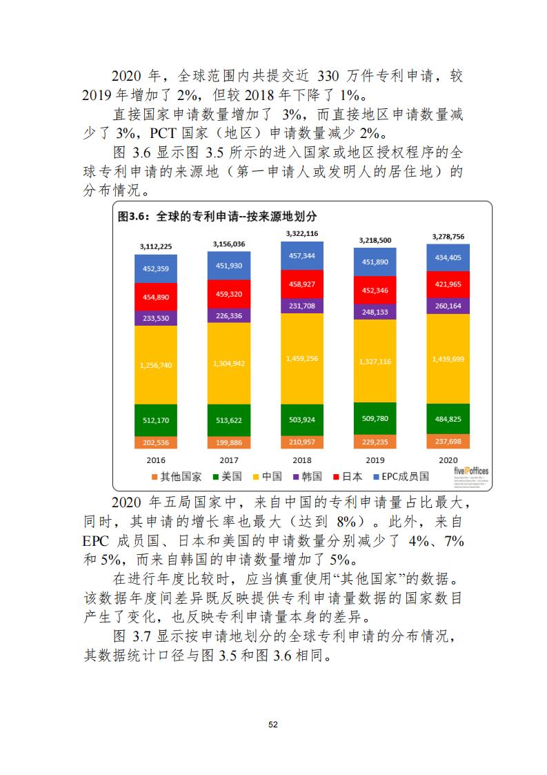 《2021年世界五大知识产权局统计报告（中文版）》全文！