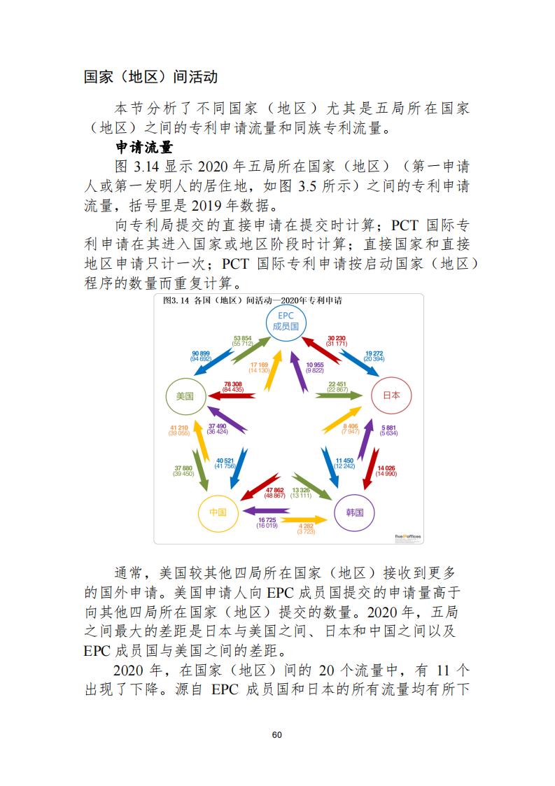 《2021年世界五大知识产权局统计报告（中文版）》全文！