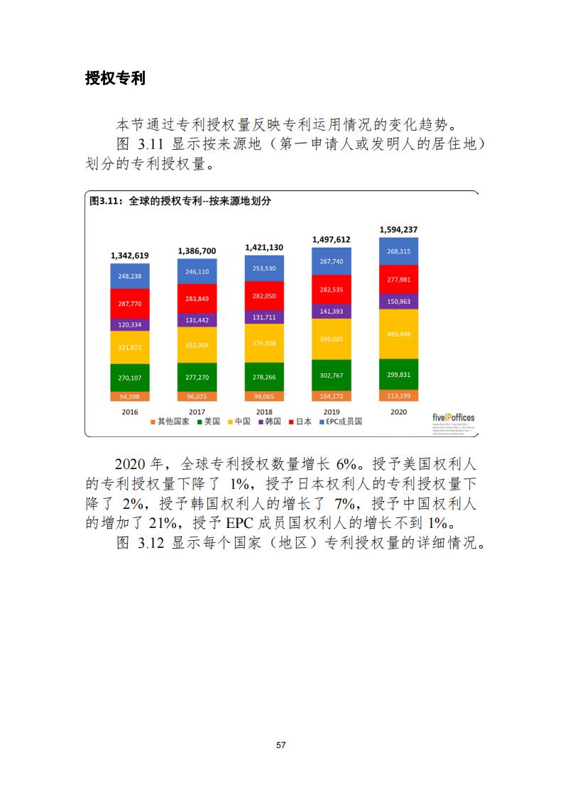 《2021年世界五大知识产权局统计报告（中文版）》全文！