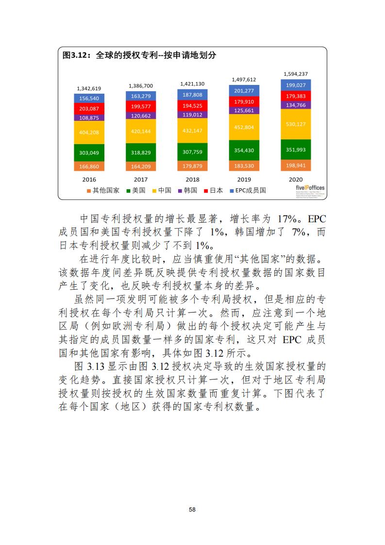 《2021年世界五大知识产权局统计报告（中文版）》全文！