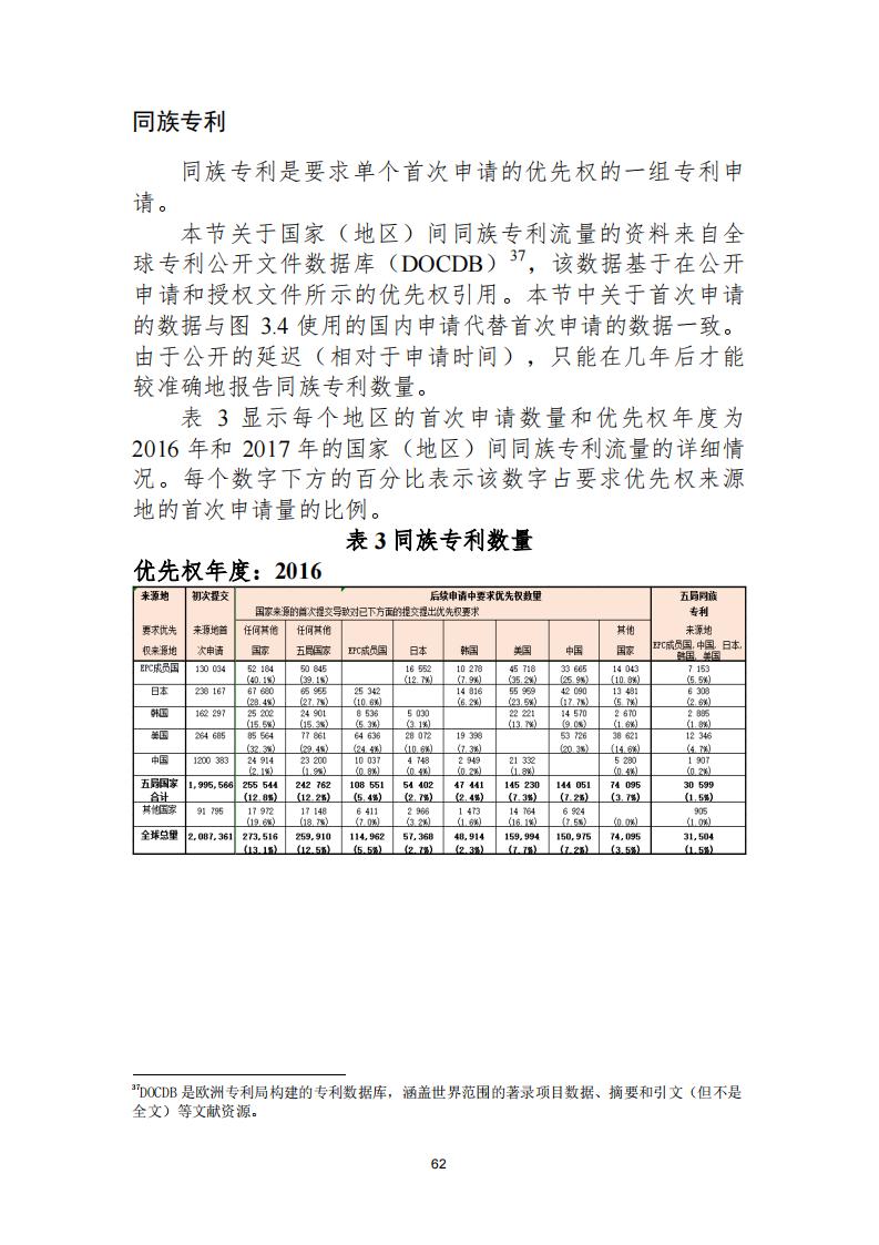 《2021年世界五大知识产权局统计报告（中文版）》全文！