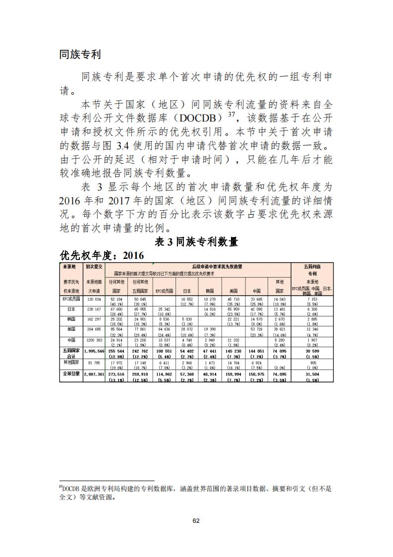 《2021年世界五大知识产权局统计报告（中文版）》全文！