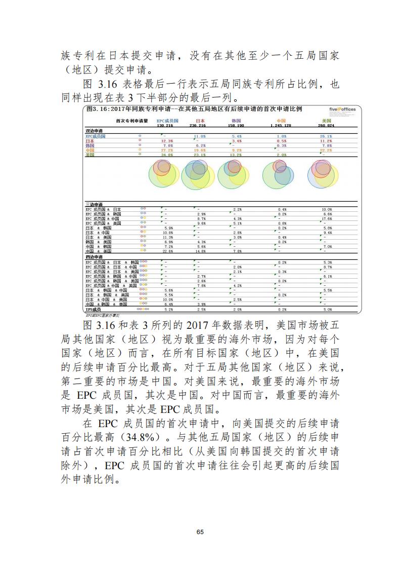 《2021年世界五大知识产权局统计报告（中文版）》全文！