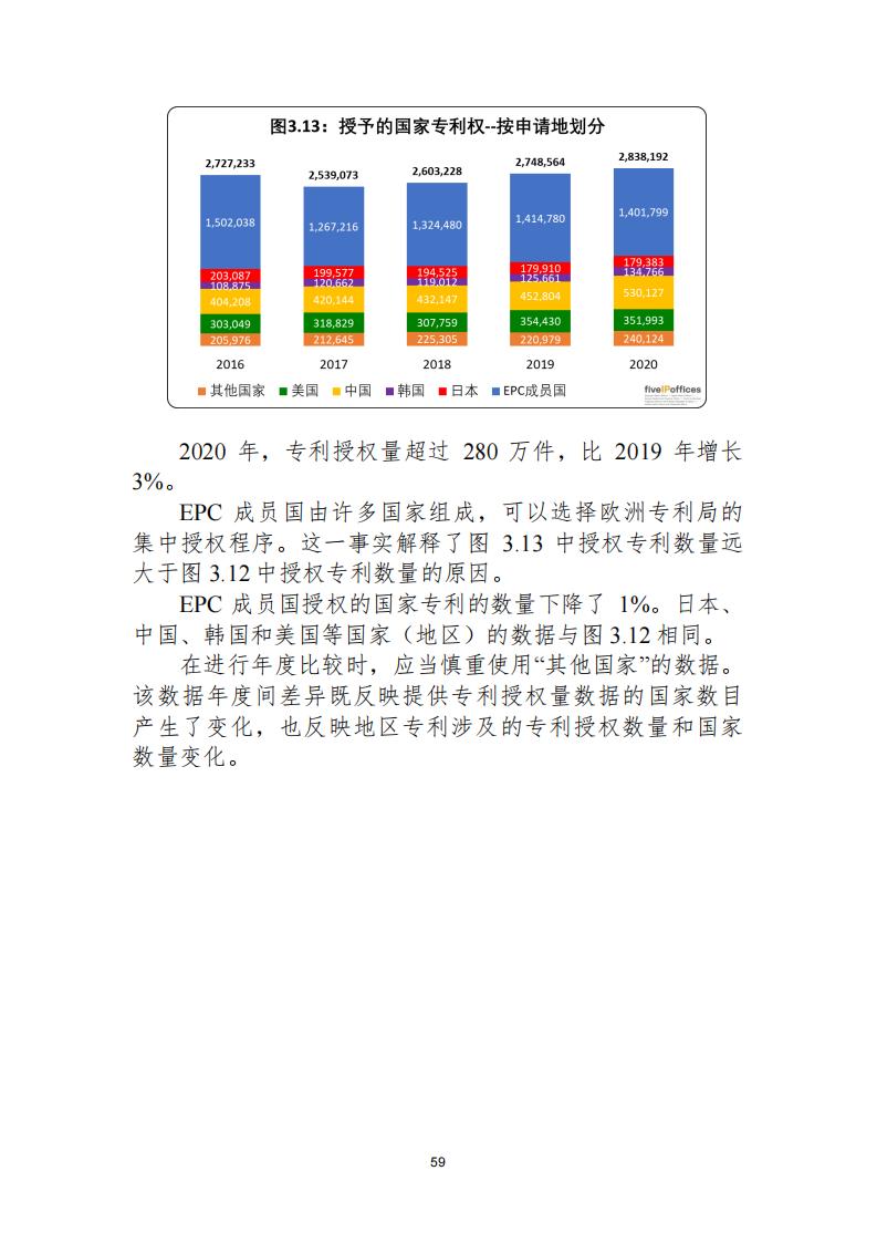 《2021年世界五大知识产权局统计报告（中文版）》全文！
