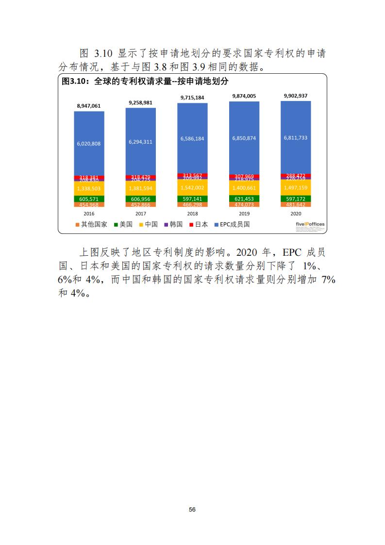 《2021年世界五大知识产权局统计报告（中文版）》全文！