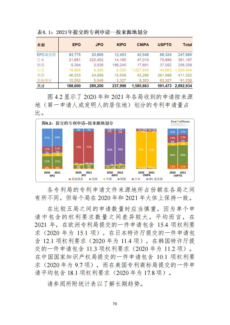 《2021年世界五大知识产权局统计报告（中文版）》全文！