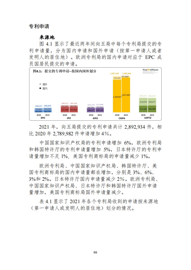 《2021年世界五大知识产权局统计报告（中文版）》全文！