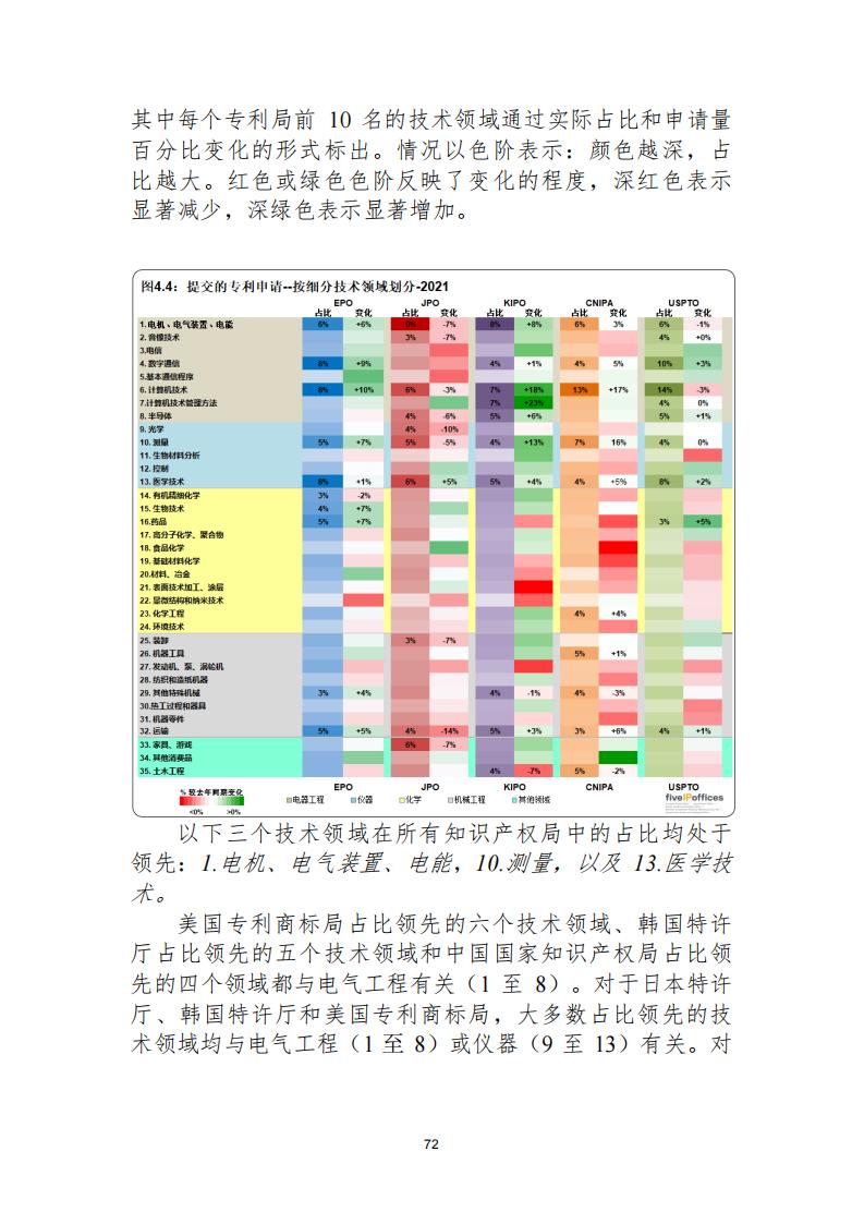 《2021年世界五大知识产权局统计报告（中文版）》全文！