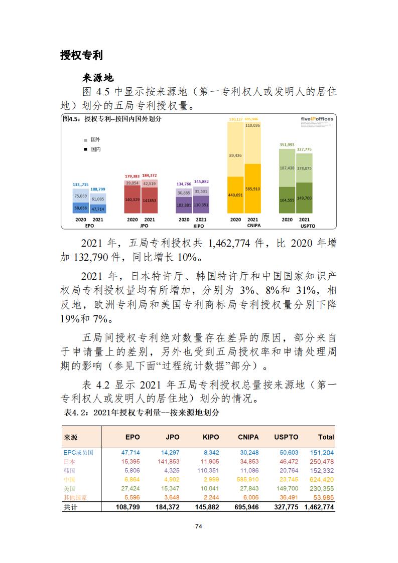 《2021年世界五大知识产权局统计报告（中文版）》全文！