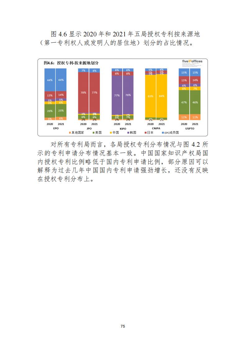 《2021年世界五大知识产权局统计报告（中文版）》全文！