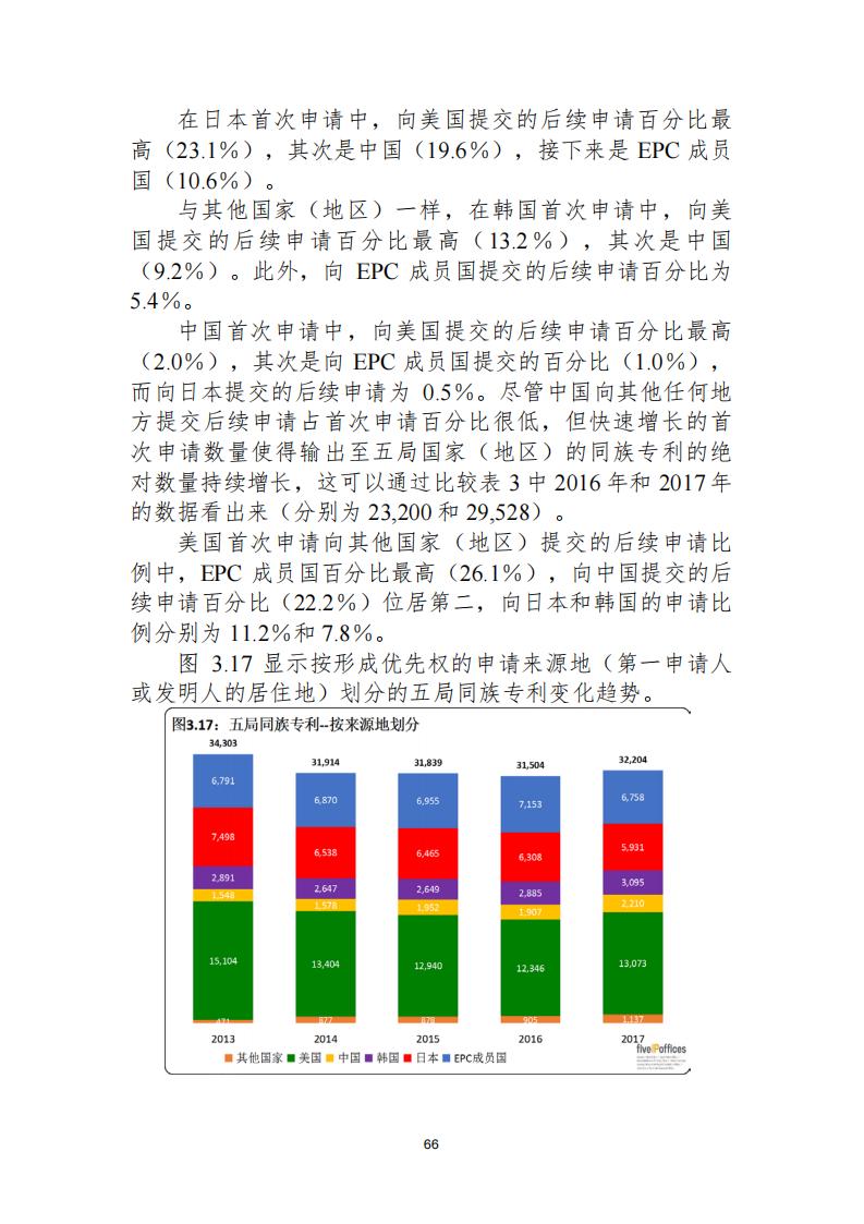 《2021年世界五大知识产权局统计报告（中文版）》全文！