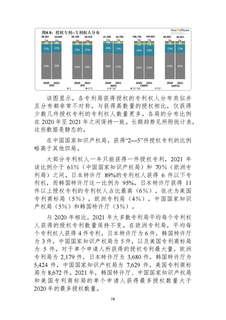 《2021年世界五大知识产权局统计报告（中文版）》全文！