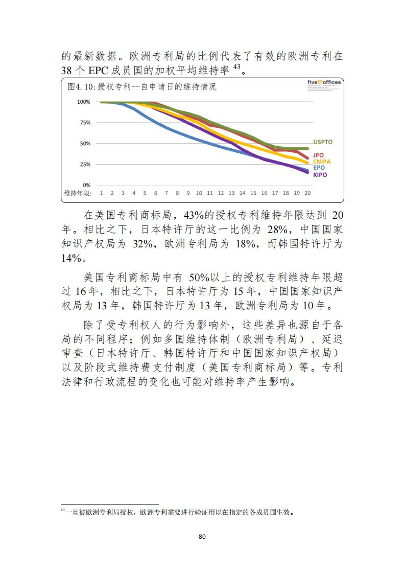 《2021年世界五大知识产权局统计报告（中文版）》全文！