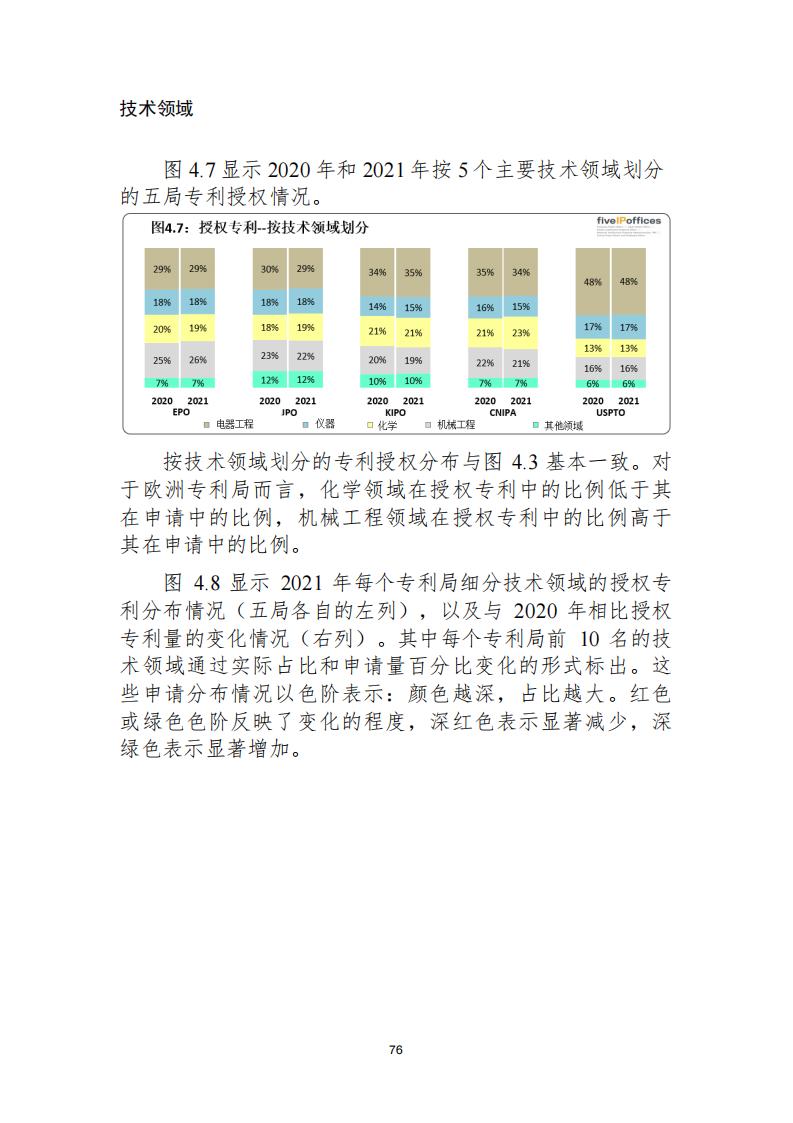 《2021年世界五大知识产权局统计报告（中文版）》全文！