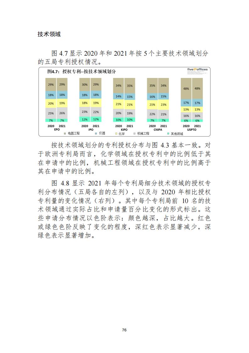 《2021年世界五大知识产权局统计报告（中文版）》全文！