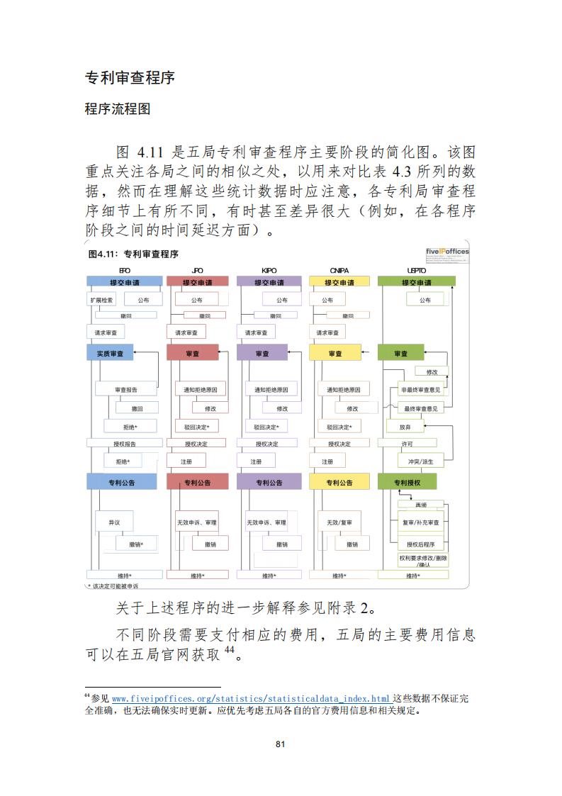 《2021年世界五大知识产权局统计报告（中文版）》全文！