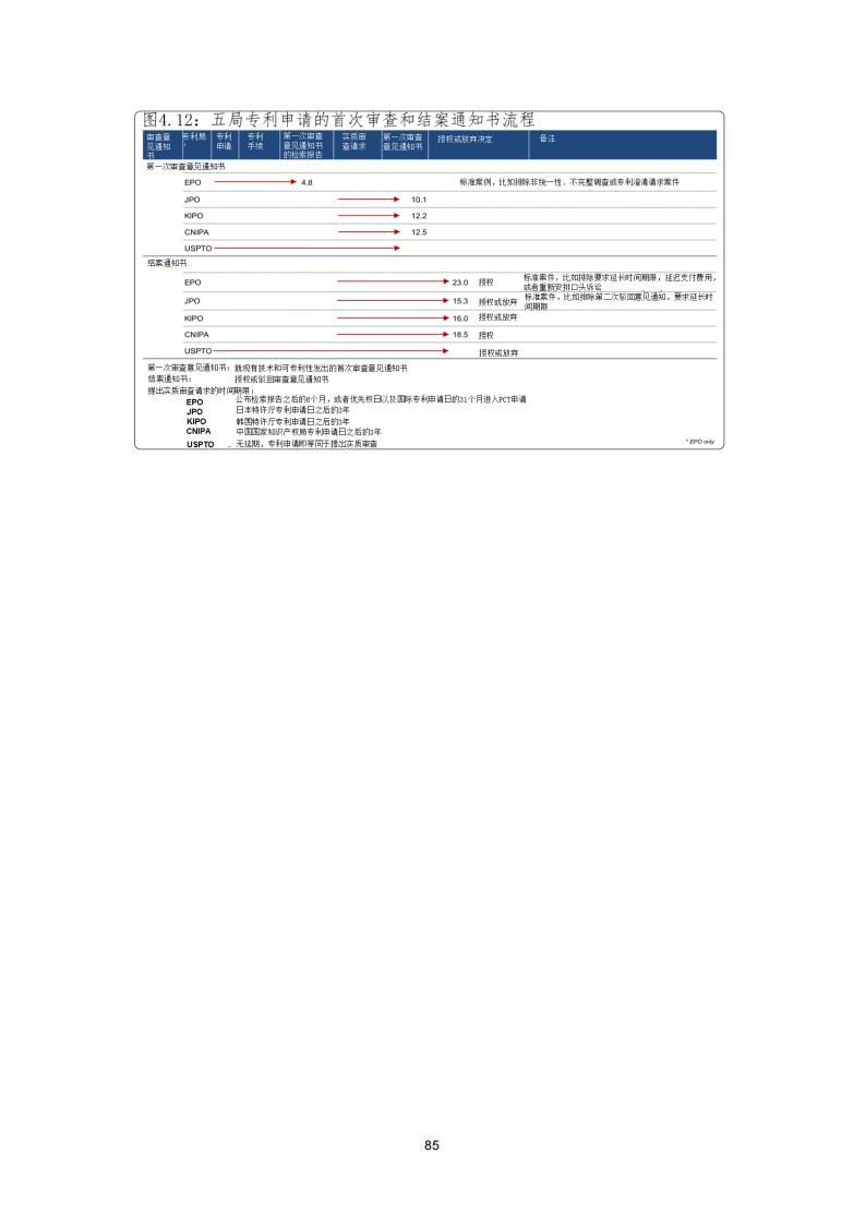 《2021年世界五大知识产权局统计报告（中文版）》全文！