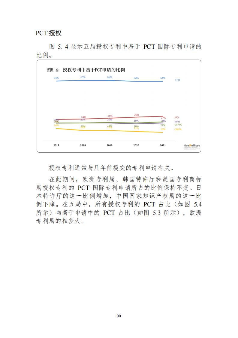 《2021年世界五大知识产权局统计报告（中文版）》全文！