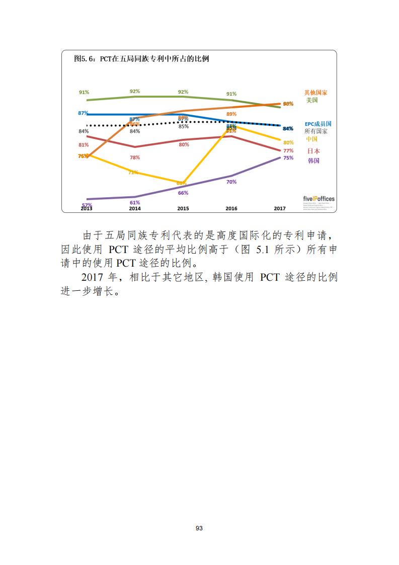 《2021年世界五大知识产权局统计报告（中文版）》全文！