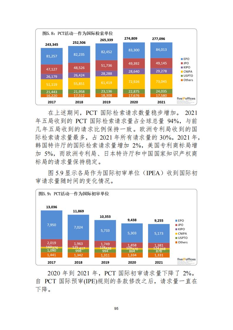 《2021年世界五大知识产权局统计报告（中文版）》全文！