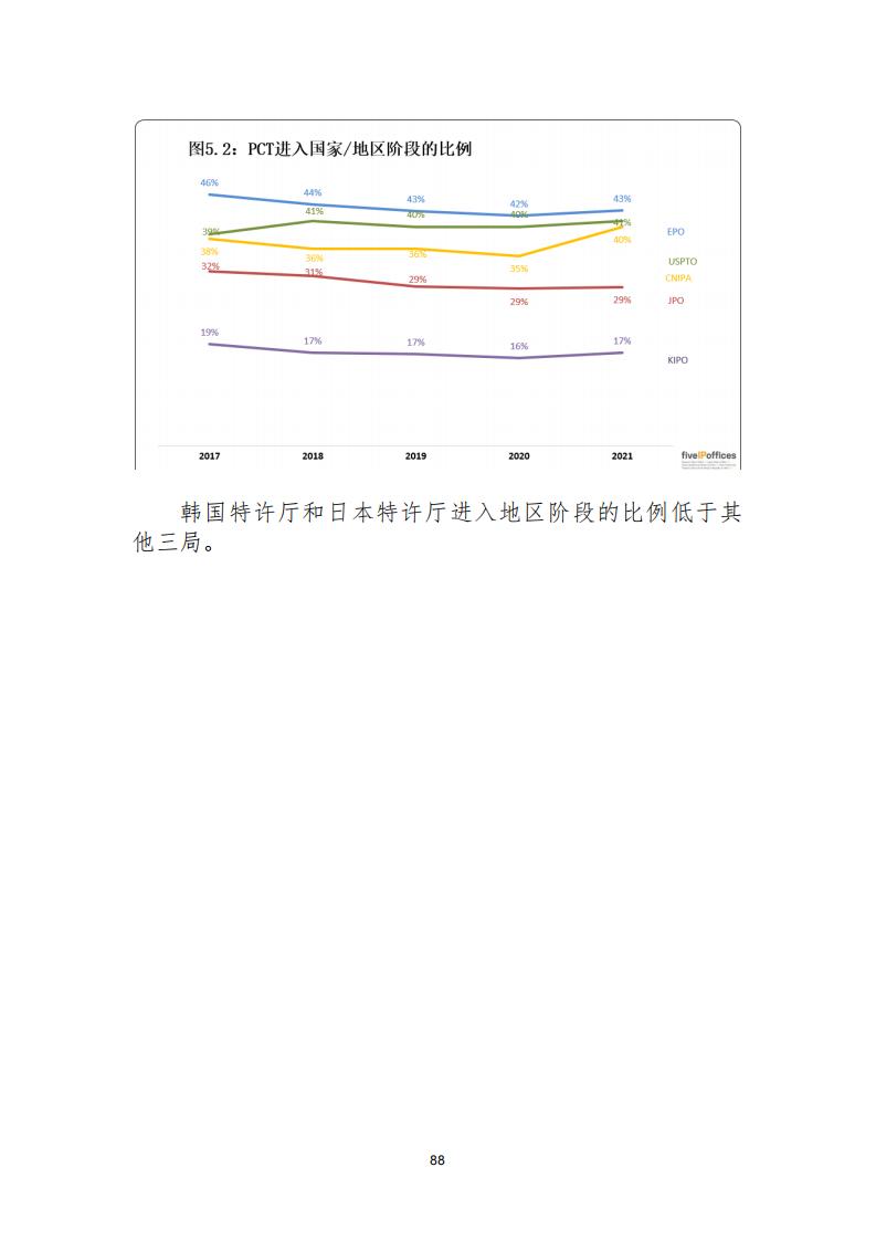 《2021年世界五大知识产权局统计报告（中文版）》全文！