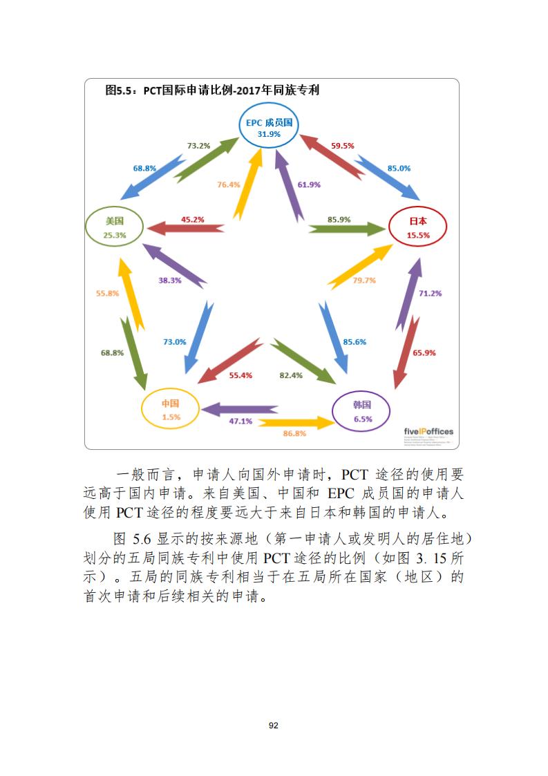 《2021年世界五大知识产权局统计报告（中文版）》全文！