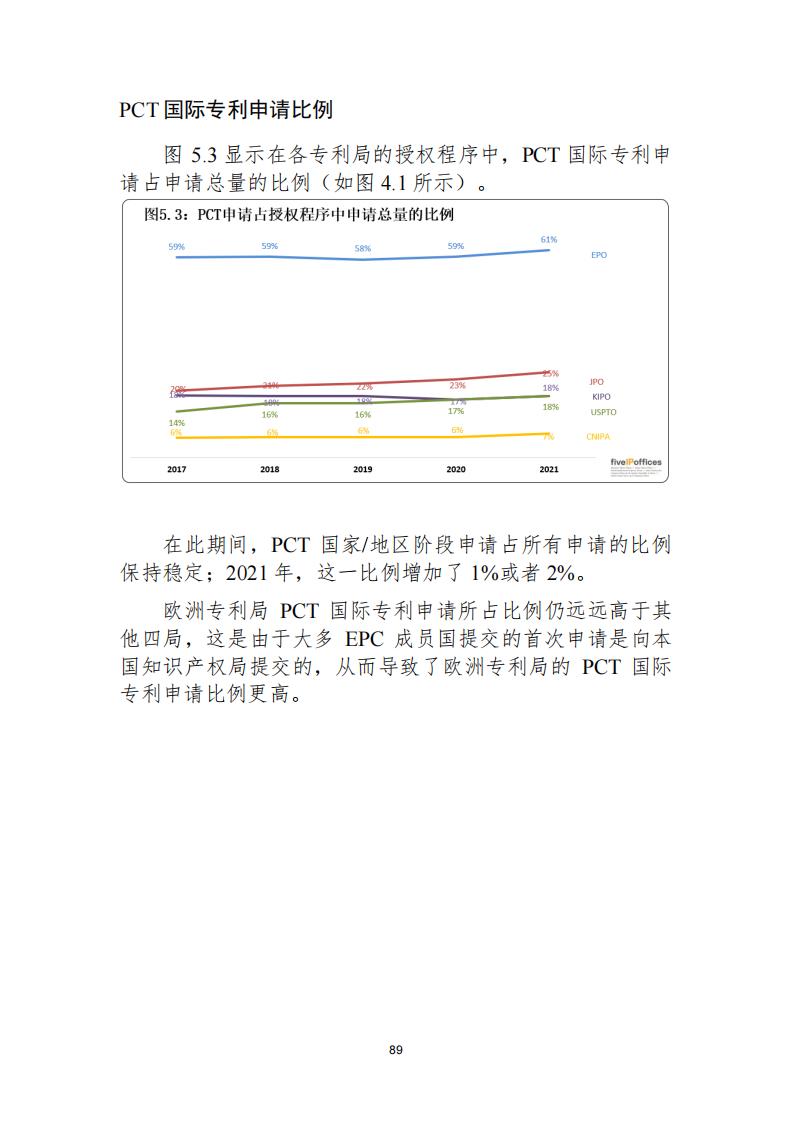 《2021年世界五大知识产权局统计报告（中文版）》全文！