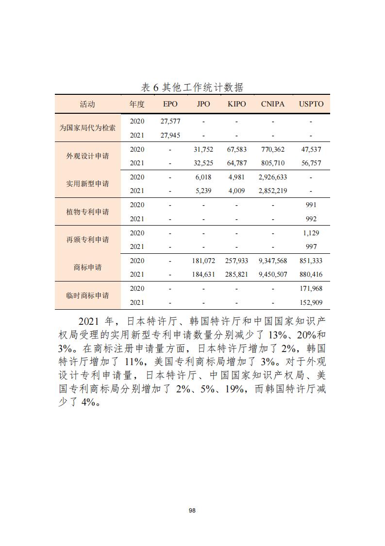 《2021年世界五大知识产权局统计报告（中文版）》全文！