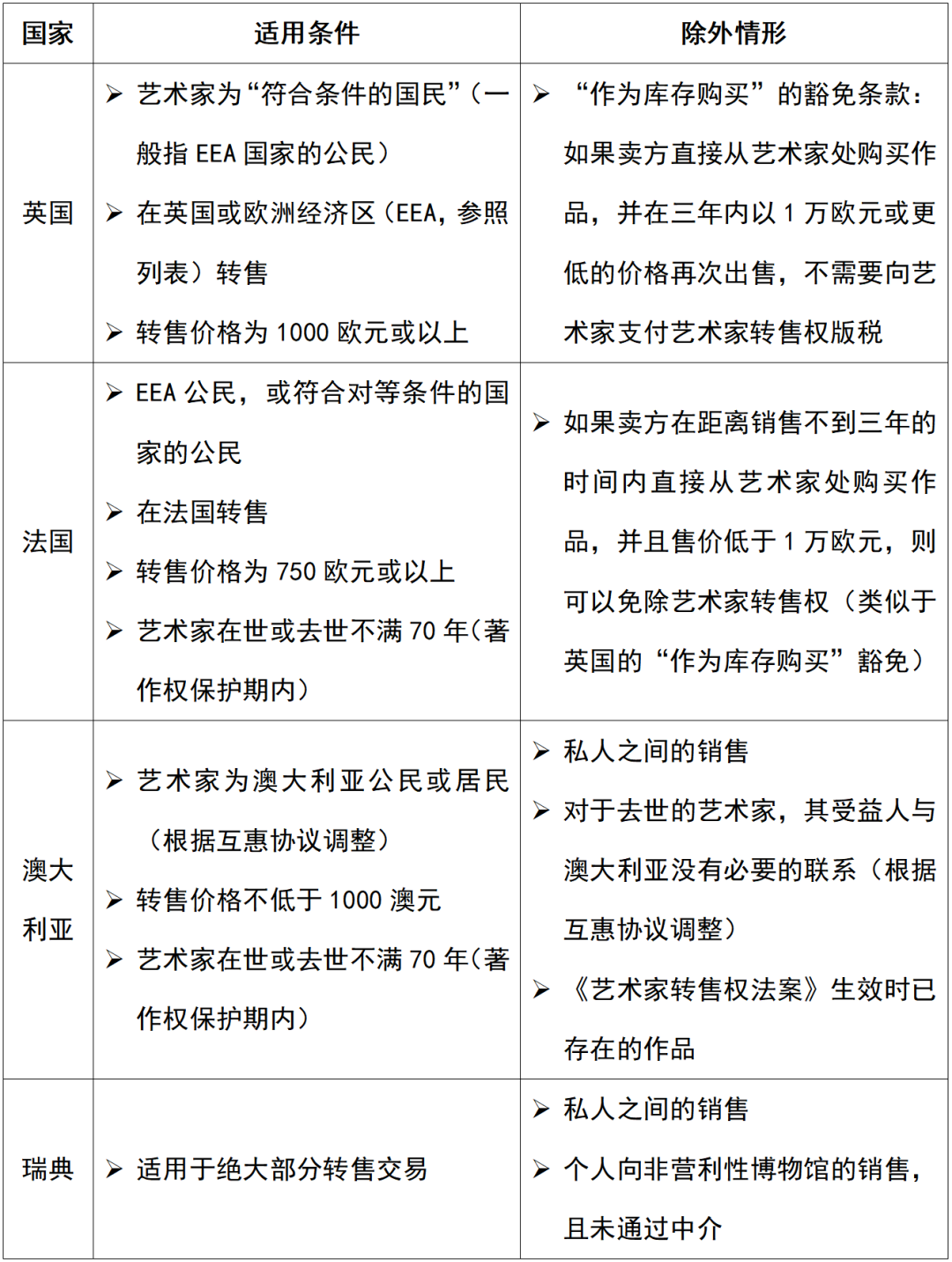 从版权角度谈谈NFT交易中的“版税”机制