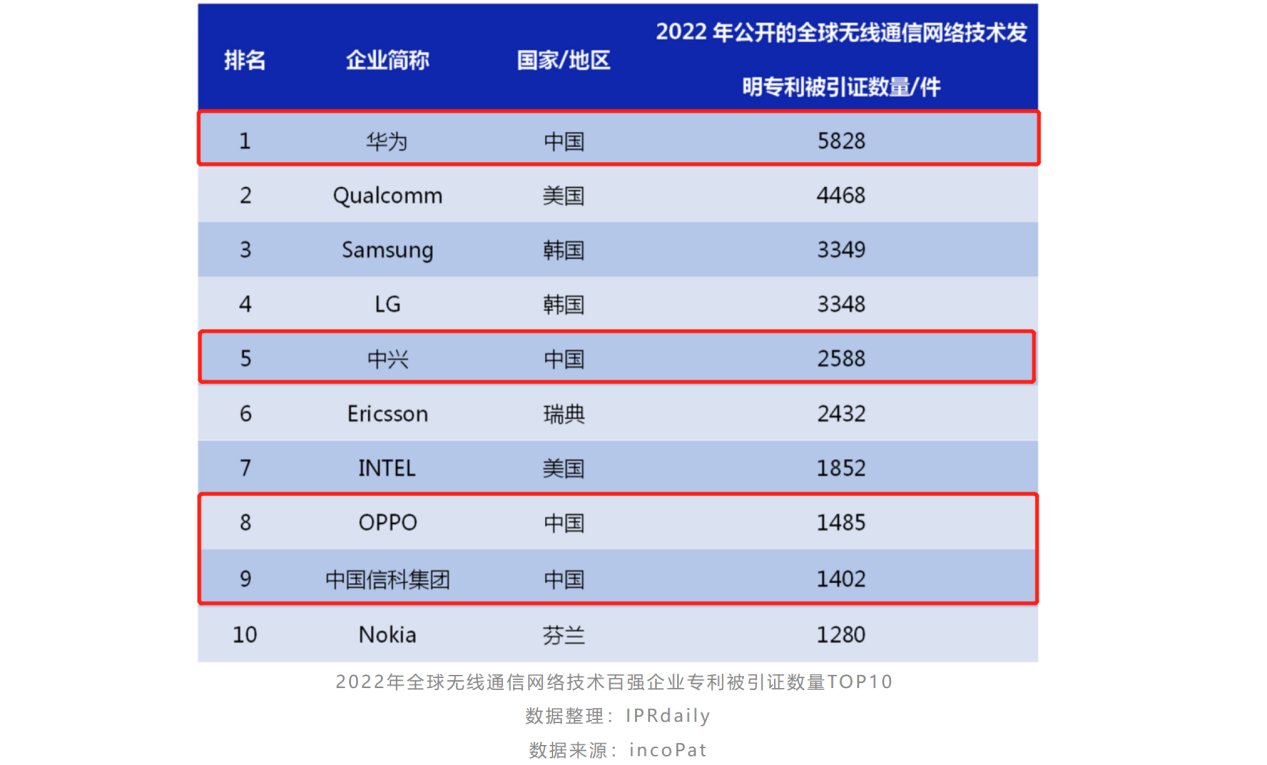 追赶、突破、引领！中国通信产业的非凡十年