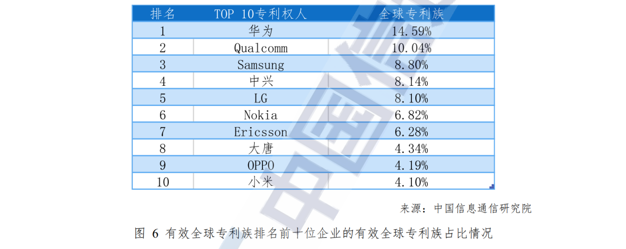 追赶、突破、引领！中国通信产业的非凡十年