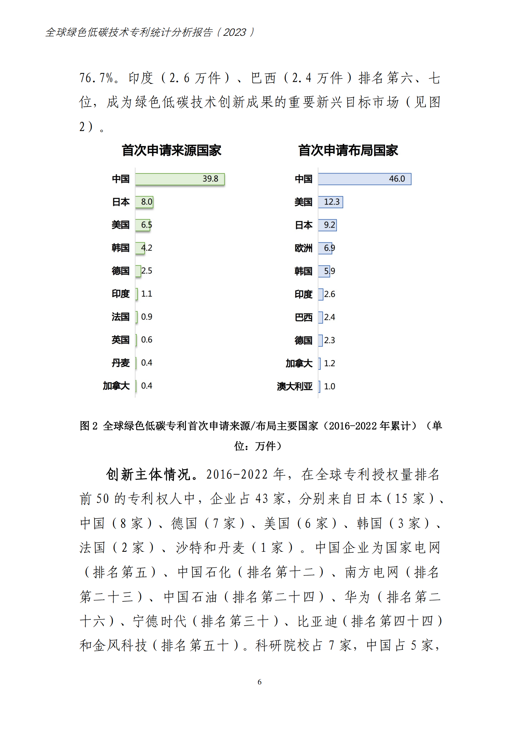 《全球绿色低碳专利统计分析报告》全文！