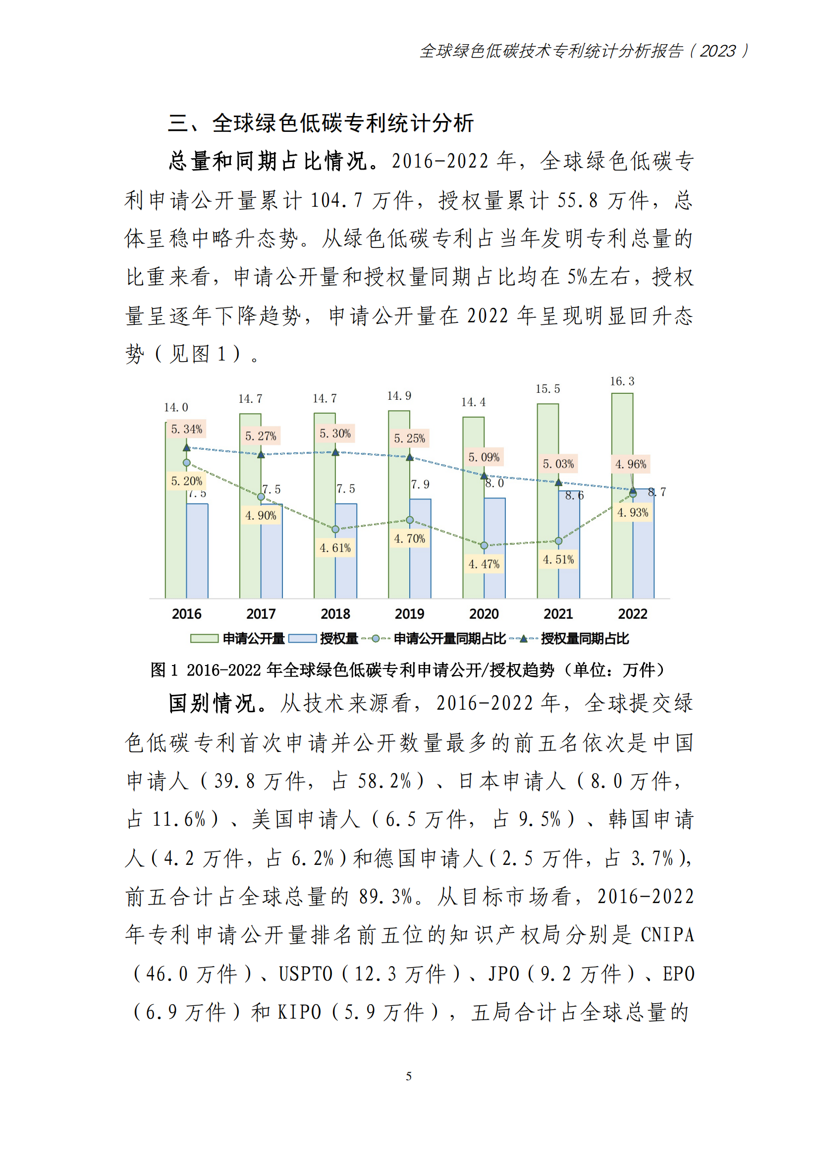 《全球绿色低碳专利统计分析报告》全文！